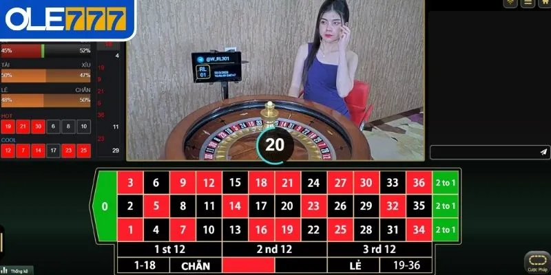 Chiến thuật sử dụng ngân sách thông minh